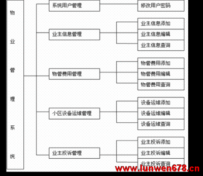 课题研究的常用方法 论文课题研究方法