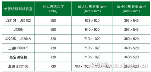 常用印刷纸张尺寸大小参数，开数、开法与开本规格参考 印刷常用纸张及克数