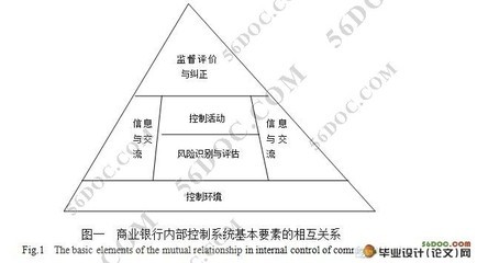 论文：我国中小企业内部控制存在的问题及对策分析