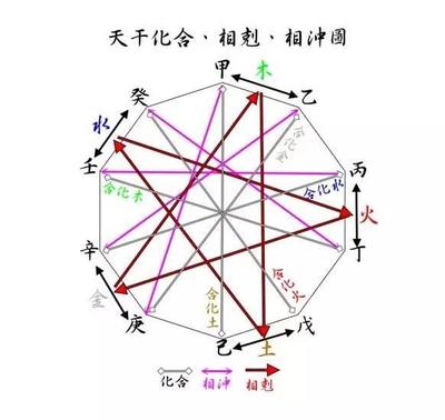 怎样用干支同气的岁运断事？ 干支 时运数