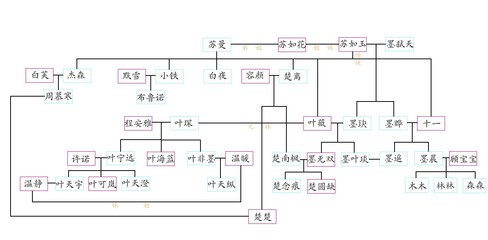 亿万老婆买一送一823 亿万老婆买一送二