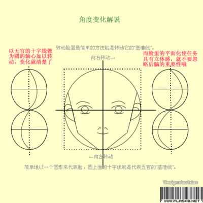 FLASH遮罩动画 实例视频教程 flash8遮罩动画教程