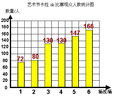 四年级下册数学复习资料