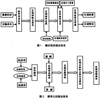 “三个和尚没水吃”的经济学分析 微观经济学案例分析