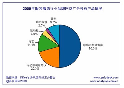 凡客的STP分析 凡客诚品swot分析