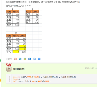 sql语句中出现笛卡尔乘积 SQL查询入门篇 mysql 笛卡尔乘积