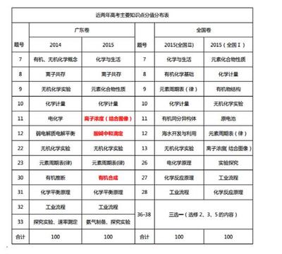 2014年高考哪些省份用“全国卷”？ 2016高考全国卷1省份