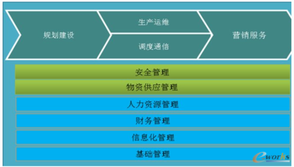 战略地图与平衡计分卡+流程管理=战略加速落地 平衡计分卡战略评价