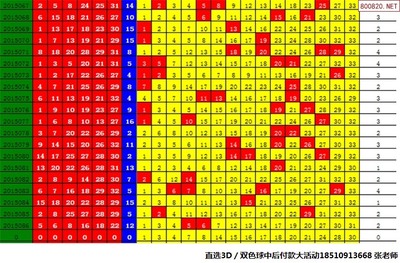 【双色球2015087期】：林美眉诊治红号