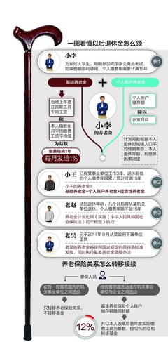 企业职工基本养老保险制度实施细则 养老保险并轨实施细则