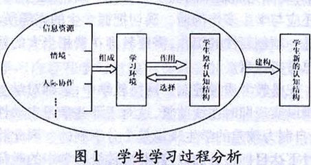 行为主义学习理论