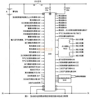 发动机电控燃油喷射系统 电控燃油喷射系统原理