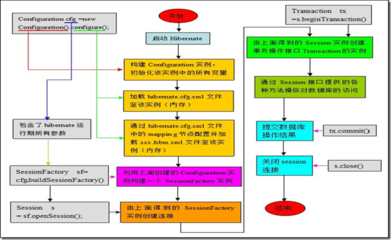 hibernate缓存机制详细分析(一级、二级、查询缓存，非常清晰明白 hibernate 缓存配置