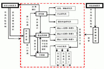 证券投资风险提示 证券投资风险