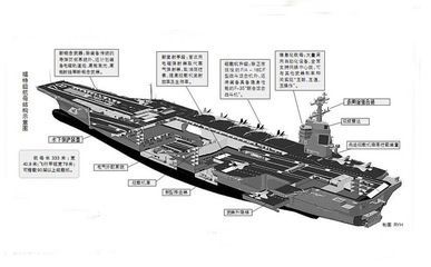 福特级航母史上最昂贵又最实惠的航母 福特号航母