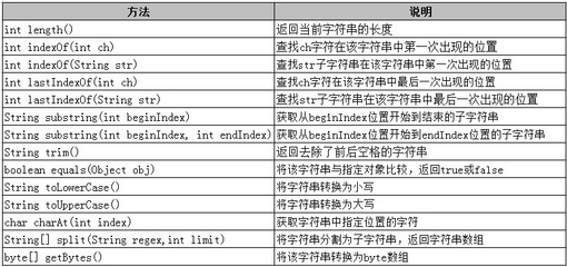 String类的split()方法与StringTokenizer方法对字符串分割并输出 java split分割字符串