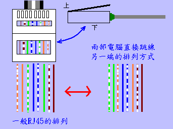 通过网线传输Proface触摸屏的程序 proface触摸屏手册