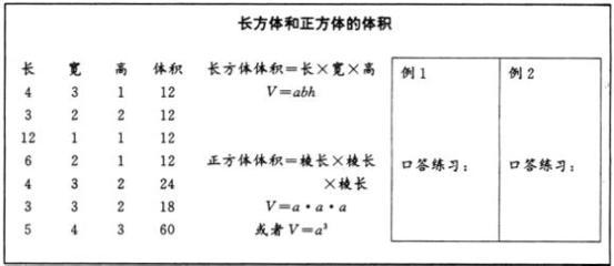 长方体和正方体的表面积教学反思 体积和容积的意义反思