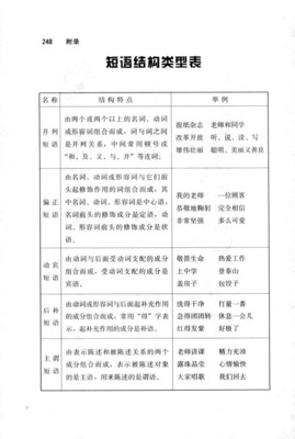 短语结构类型表 兼语短语举例