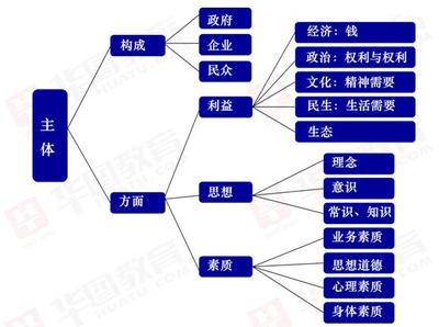 转：谈思维方法在现实工作中的运用-吴炳新