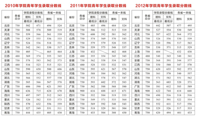 中国人民解放军军事经济学院 武汉军事经济学院2016