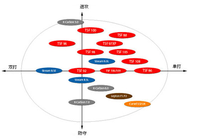 KASON凯胜羽毛球拍选购全攻略 凯胜羽毛球拍价格表