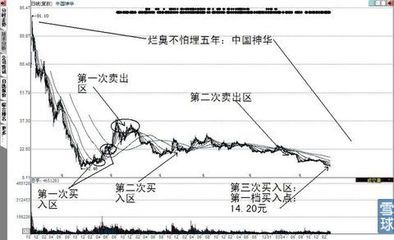 小小辛巴的辨股析图35（中国重工） 小小辛巴 辨股析图