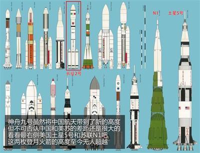 中国航天史上最黑暗的一刻：90年代我国火箭发射失败合辑