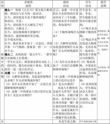 “细胞中的无机物”教学反思 细胞分化教学反思