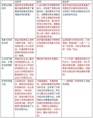 矛盾分析法经典主观题汇总 马克思矛盾分析法