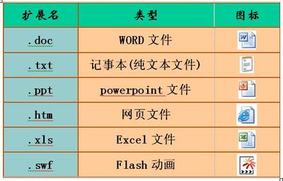 常用文件扩展名大全 文件扩展名是什么