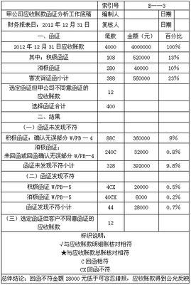 已审计财务报表的文件中发现重大不一致时的措施 财务报表审计程序