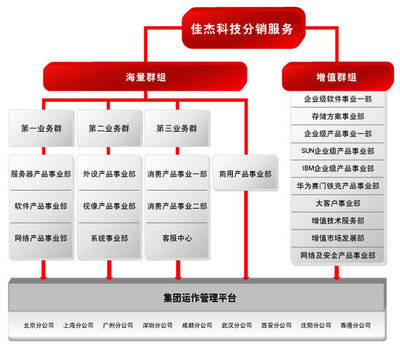 佳杰科技（中国）有限公司 伟仕佳杰招聘