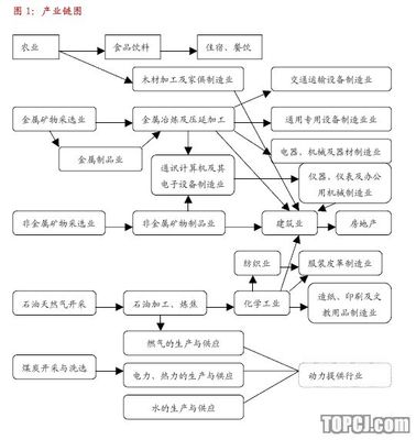 股市与通胀 通胀对股市影响