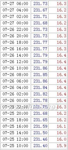 2013年小浪底水库水位 小浪底水库钓鱼