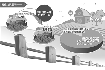 设施农用地管理 设施农用地用地标准