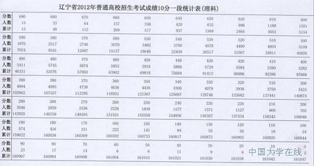 [转载]2014辽宁高考：985高校的最优10科和最优20科（按教育部学科