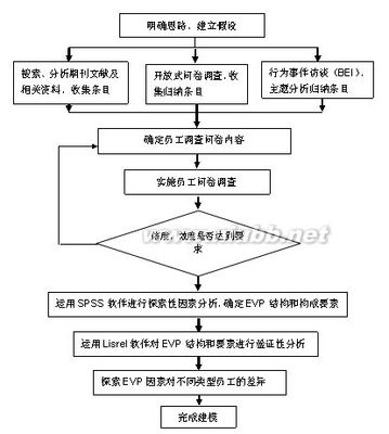 雇主价值主张（EVP）如何落地 evp 企业员工价值体系