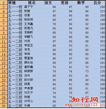 Excel求和及分类汇总基础教程图解 分类汇总求和