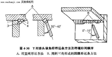 手工电弧焊工操作注意事项 带电操作注意事项