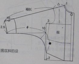 [转载]服装裁剪基础教程第六课：袖子