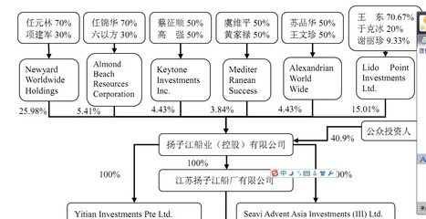 任元林接盘*ST国恒目的是什么? 任元林