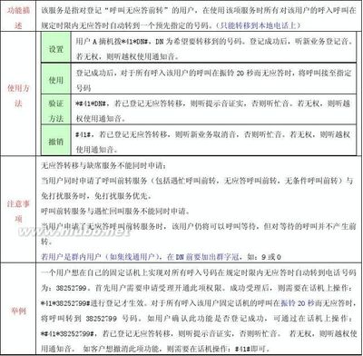 联通3G呼叫转移设置 联通卡呼叫转移设置