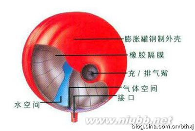 供暖系统和生活热水系统中膨胀罐如何选型 热力膨胀阀选型