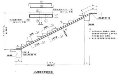 11G101新平法图集点评之八：楼梯的变化