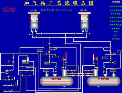 IMF工艺简介 餐饮生产工艺流程简介