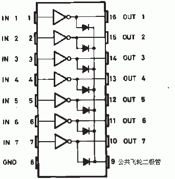 uln2003/ULN2003A中文资料 uln2004a中文资料