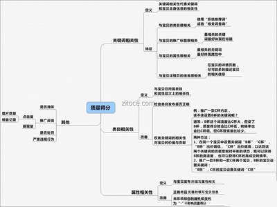 淘宝直通车，质量得分是什么意思？ 直通车质量得分下降