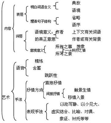 各种事物的象征意义 各种事物寓意