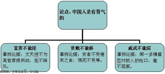 谈骨气 谈骨气 吴晗教案